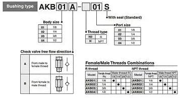G1/4" AKB02A-02S ブッシング型チェックバルブ 流れ方向：雄ねじから雌ねじ