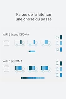 TP-Link Deco WiFi 6 Mesh AX1500Mbps Deco X1500(3-Pack), Système WiFi 6 pour Toute la Maison, Couverture de 520㎡, Installation Facile, Contrôle Parental, Compatible avec Toutes Les Box Fibre