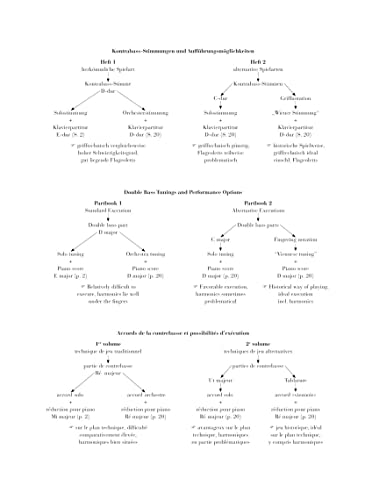 Kontrabasskonzert ’’E-dur’’ Krebs 172. Kontrabass und Klavier: Besetzung: Kontrabass und Klavier (G. Henle Urtext-Ausgabe)