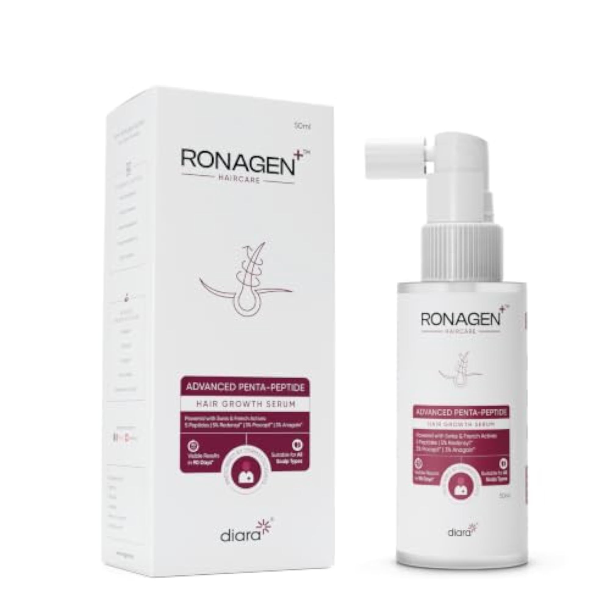 Ronagen+ Advanced Penta-Peptide Hair Serum, 60ml