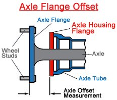 New Wilwood Rear Disc Brake Kit, 13" Drilled Rotors, Parking Brake Assemblies, Red 4 Piston Superlite Calipers, For Rear Ends With Gm 10/12 Bolt Axle Flanges & 2.75" Offset Chevy Buick Olds Pontiac #TOP5
