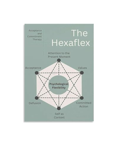 Acceptance and Commitment Therapy Hexaflex Poster - ACT Model Canvas Wall Art for Decor(Unframed,16x24inch(40x60cm))