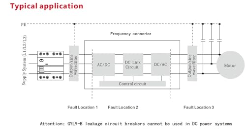 RCD Type B 4P pour sécuriser la borne électrique maison - 6