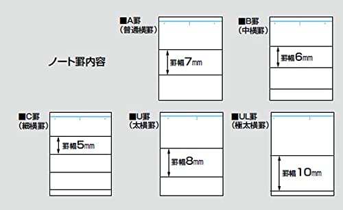 コクヨ キャンパス ルーズリーフ A5 A罫 ノ-807AN