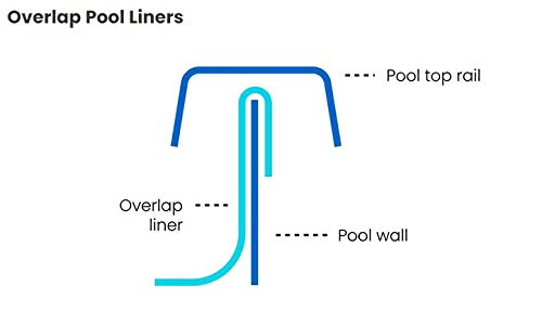 Linerworld Coping Strips Set For Overlap Above Ground Pools - Select Pool Size - Blue Or Black (24' Round (Qty 38), Blue) #TOP1