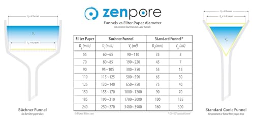 Image of Filter Paper 18.5 cm Cone-Folded Filter Paper,Pre-Stacked Pyramids, Qualitative Grade 4 - ZENPORE Fast Flow 185 mm(200 Discs)