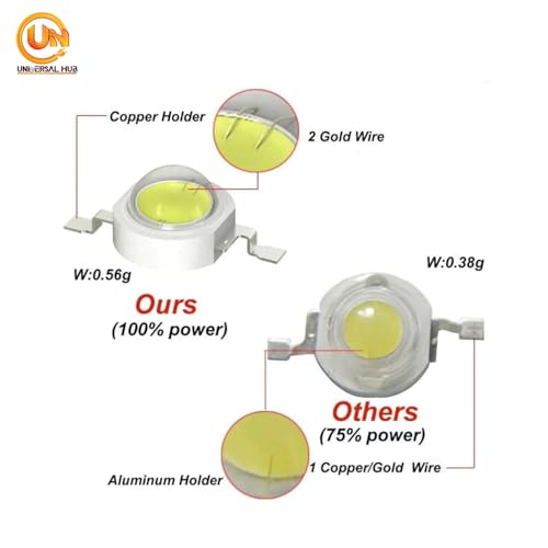 Image of 1W Led High Power COB LED B22D Light Diodes, For Home Lighting - Cool White Color And Pack Of 100