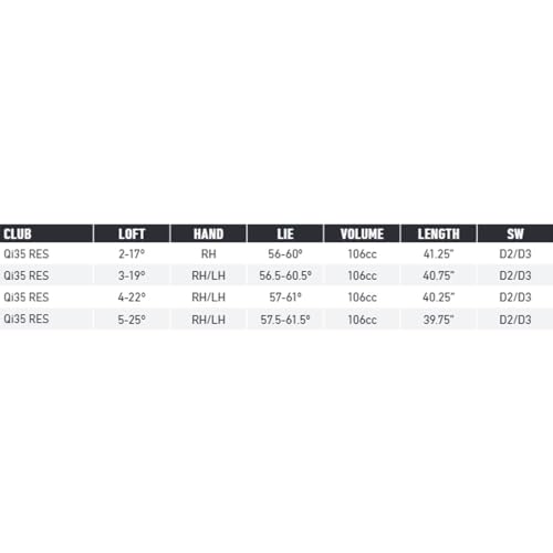 TaylorMade Golf Qi35 Rescue - Image 6
