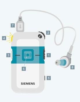 補聴器 シーメンス SIEMENS Pockettio DMP Siemens Pockettio DMP Digital Pocket Hearing Instrument -White/Teal