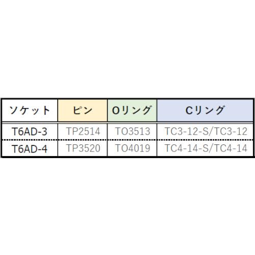 Amazon | TRUSCO(トラスコ) インパクトレンチ用六角軸アダプター 差込