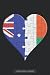 Planner: Australian Malagasy Flag United Heart Jigsaw Puzzle Flags Of Australia Madagascar