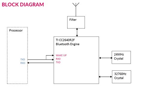 Image of RYB080I BT 4.2 5.0 Bluetooth Module BLE TI CC2640R2F Antenna on Command