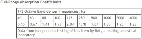 Miniatura 8 de ATS Acoustics Bass Trap - Panel de pared acústico de estudio absorbente de sonido de rango completo, 24 x 24 x 4 pulgadas (gris mezclar)