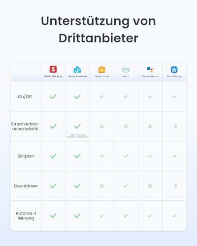 SwitchBot Smart WLAN Steckdose, WiFi Steckdose mit Strommessung, 2er Pack – Ansicht 5