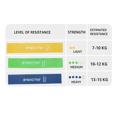 Image of Amazon Brand - Symactive Anti-Slip Latex Resistance Bands Loop Set, Smell-Free, Tear Resistant & Skin Friendly, Theraband for Fitness, Useful for Hips, Arms & Legs Workouts (Multicolor, Set of 3)