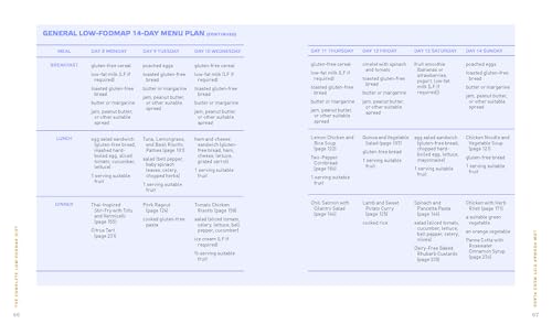 The Experiment 21242571 The Complete Low-Fodmap Diet  thumb #6