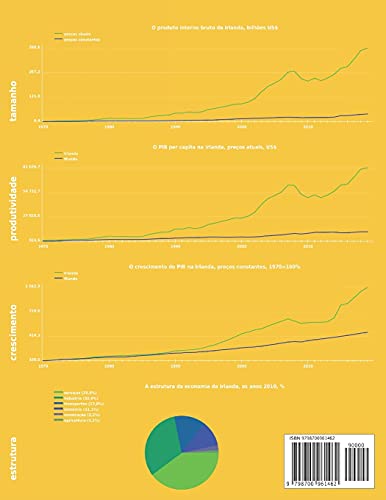 Economia da Irlanda