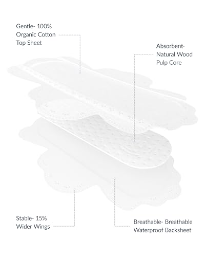 Image of RPE Life 100% GOTS Organic Cotton Menstrual Pads with Wings, 108 Count