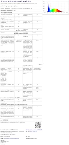 Exo Terra energieeffiziente LED Lampe Forest Canopy, für das Wachstum von tropischen Pflanzen, für Terrarien, mit integriertem Vorschaltgerät, 8W, E27, 6500 K, 1 Stück (1er Pack)