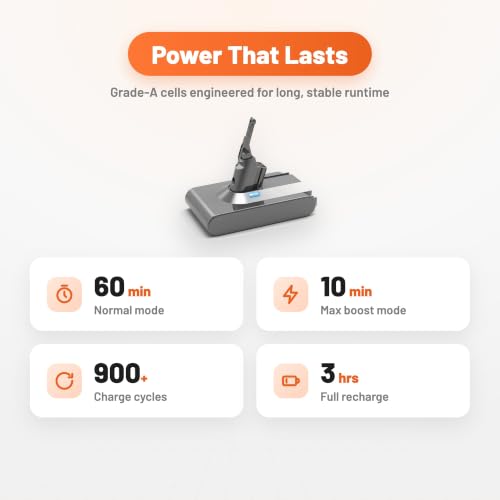 Image of ELO 9000mAh 21.6V Replacement Battery for Dyson V8 Cordless Vacuums | Fits V8 Animal, Absolute, Motorhead, Fluffy, SV10 | UL Certified, Filters & Screws Included