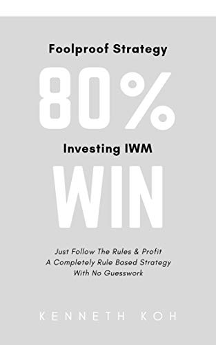 80% Win Investing IWM: Follow The Rules & Profit