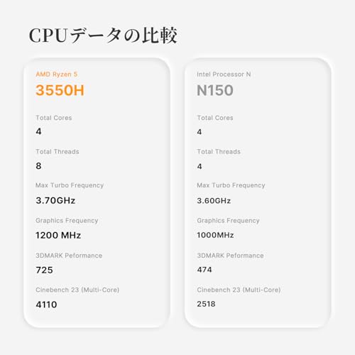ORIGIMAGIC C4 Ryzen 5 3550H の商品画像 2