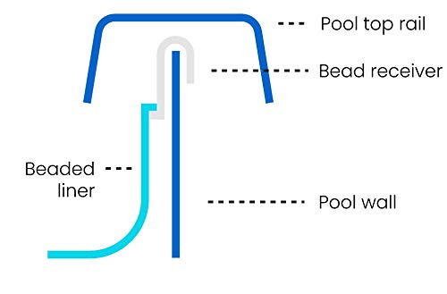 Linerworld Above Ground Pool Liner For Rectangle Beaded Pools - Glimmerglass Or Tahoe Valley Hd Sizes 12'X20', 12'X24', 16'X24', 16'X32' Depth 48/52 (Glimmerglass, 12'X20' Rectangle) #TOP2