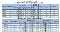 Carriles lineal GOWE SBR16 (apoyado + 6 carriles 12blocks) guías lineales