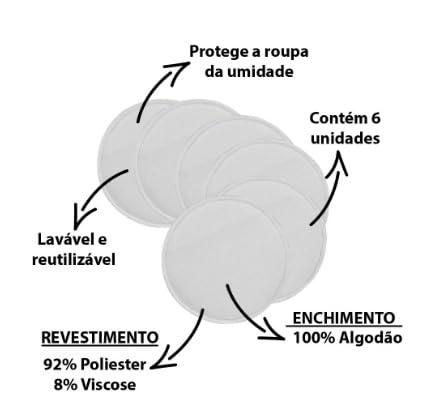 Protetor Absorvente Para Seios Buba Lavável