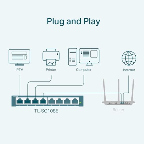 Image of TL-SG108E 8 Port Gigabit Switch, Easy Smart Managed, Plug and Play, Desktop /Wall-Mount, Metal with Shielded Ports, QoS, VLAN, IGMP, LAG Support