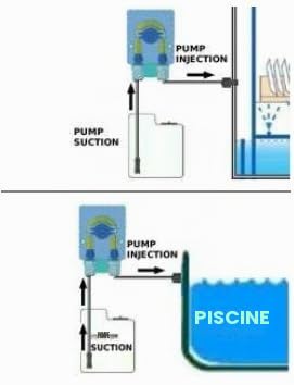 Pompe doseuse péristaltique à débit réglable pour dosage des liquides - Modèle MP1 - 1,2 l/h - 230 VAC - Tube membrane Santoprene