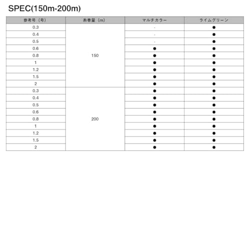 デュラセンサーX8EX+Si3