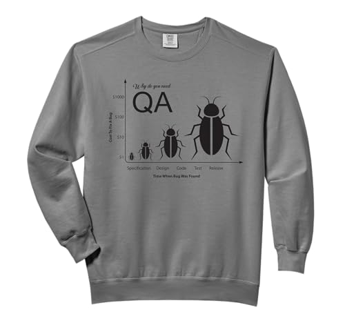 Why You Need a QA Tester Tee Shirt Comfort Colors