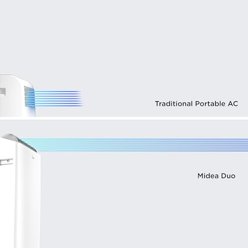 Image of Midea Duo 14,000 BTU(12,000 BTU SACC) High Efficiency Inverter, Quiet Portable Air Conditioner, Cools up to 550 Sq.Ft., Works with Alexa /Google Assistant, Includes Remote Control&Window Kit (Renewed)