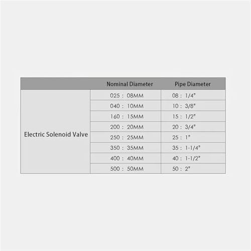 Électrovanne pneumatique normalement ouverte évite surpression circuit DC24V DN8