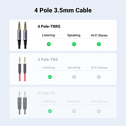 UGREEN 3.5mm Audio Cable 0.5M Braided 4-Pole Stereo Auxiliary Aux TRRS Jack Shielded Male to Male Cord Compatible for iPhone, iPad, Phones, Tablets, Car Home Stereos, Speaker, 0.5M