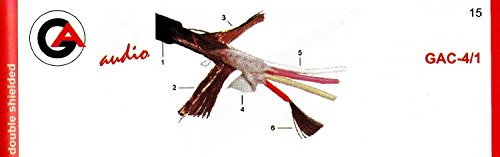 Gotham SbT GAC-4/1}CNP[u ؂蔄 (20m)