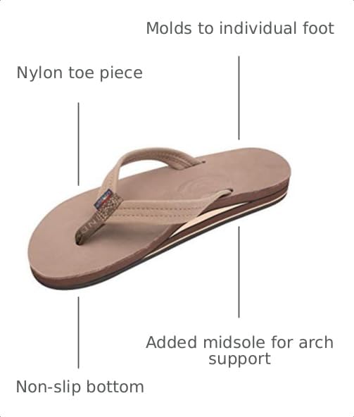 Image of Rainbow Sandals Women's Double Layer Leather w / 3 /4 inch Strap