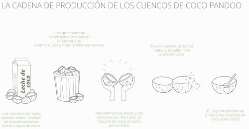 Miniatura 8 de Pandoo Juego De 2 Cuencos De Coco Con Cucharas Producto 100 Natural Alternativa Sin Plástico Hecho A Mano Con Aceite De Coco Pulido