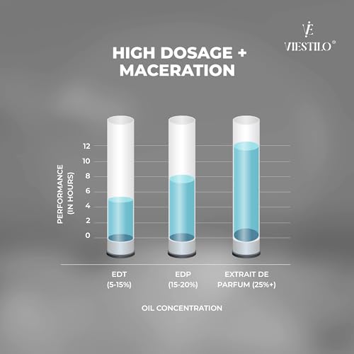 Image of Cognac Club Eau de Parfum - Warm Gourmand Luxury Perfume Spray with Cinnamon, Vanilla & Sandalwood Notes - Long Lasting, Bold Enigmatic Scent for Men & Women, 8 ml (Travel Size)