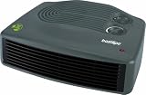 Bastilipo - THP-1500PTC, calefactor premium con resistencia cerámica de bajo consumo de 750/1500W de potencia, termostato regulable, rejilla metalica y recogecable