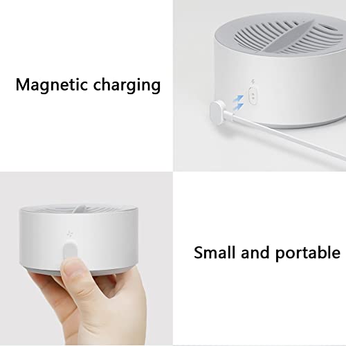 Product Variant View