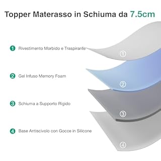 Novilla Topper Matrimoniale 160x190, 7.5cm Memory Foam + Schiuma Alta Densità, Coprimaterasso Morbido Traspirante, Fodera Rimovibile Lavabile per Letto, Campeggio, Ospiti