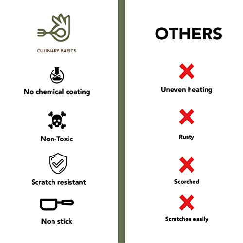 Culinary Basics Wok Pan Carbon Steel Wok With Lid Flat Bottom With Spatula Large Induction Electric Cooking Top Stir Fry Nonstick 13 Inch #TOP6