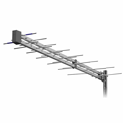 “Raptor” 4G/LTE ready Log Periodic Digital HD TV Aerial/Antenna – one of most popular models in UK