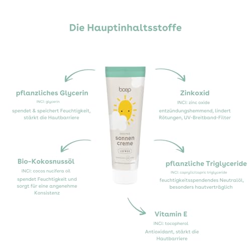 boep Sonnencreme Sensitiv LSF 50 – Mineralischer Sonnenschutz für Gesicht & Körper, für Babys, Kinder & Erwachsene, ohne Parfüm, vegane Naturkosmetik, 50 ml