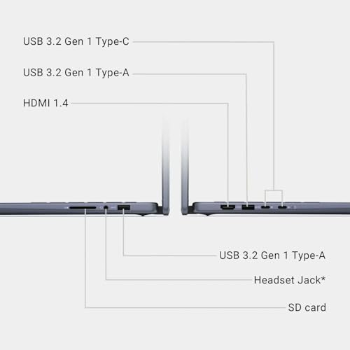 Image of Dell Inspiron 14 2-in-1 Laptop, 14 inch FHD+ Touchscreen Display, AMD Ryzen 5-8640HS, 8GB DDR5, 1TB SSD + 256GB Portable SSD, Backlit KB, FP Reader, SD Card Reader, WiFi 6E, USB-C, Stylus Pen, Win 11