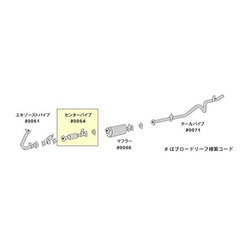 Amazon | キャンター FE82、FE83 車検対応 センターパイプ