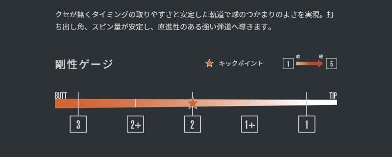 ZEROSTATiON ヨネックス用互換 スリーブ付きシャフト グラファイト