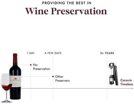 Coravin Timeless Six Plus Wine by the Glass System - Piano Black - Includes 3 Argon Gas Capsules, 1 Wine Aerator, 6 Screw Cap Replacements, and 1 Carrying Case